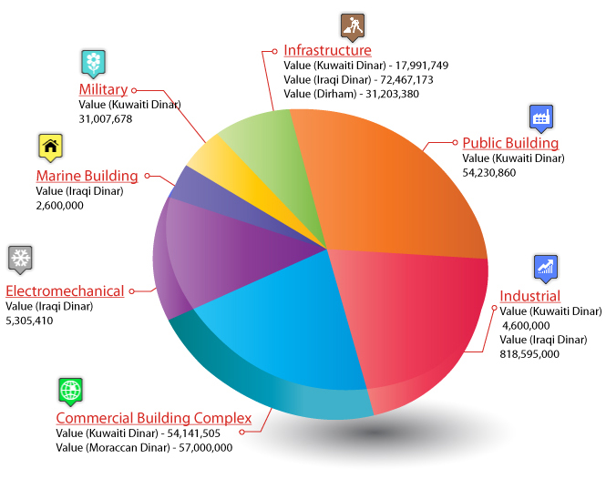 MSS growth chart